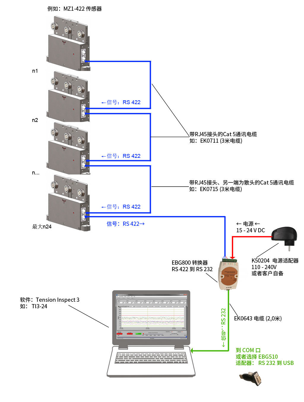 1634541999510755.jpg ausgangssignal-mz-422(放到MZ里).jpg
