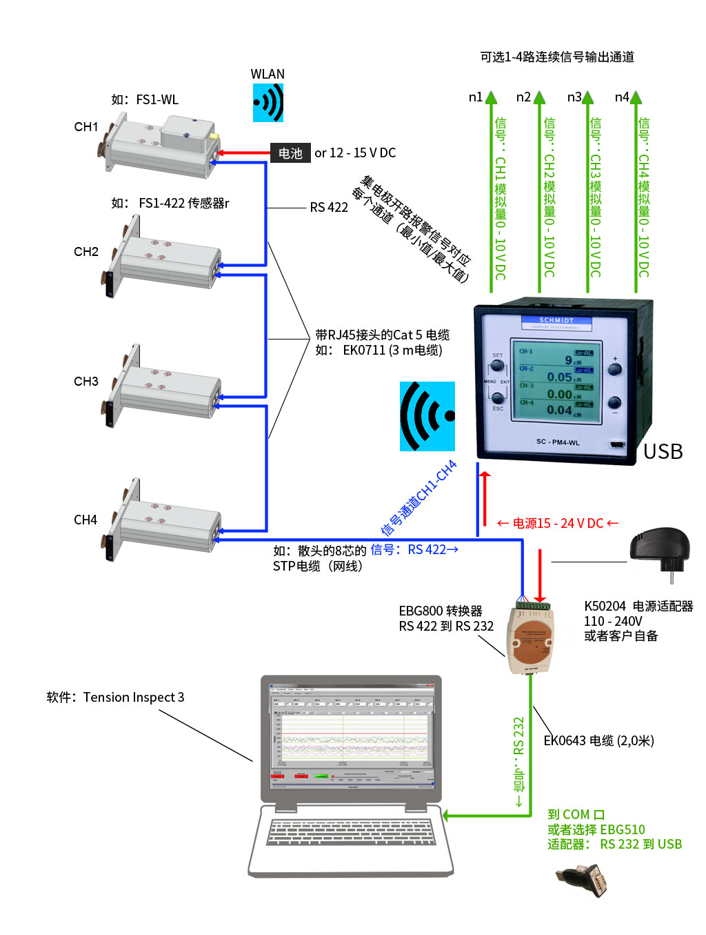 output-signal-fs-wlan(放到FS里).jpg